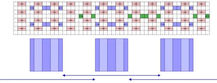 Figure 13. Responsibility zones for strips of level 2. These zones are 24 boxes wide and overlap on 8 boxes