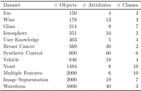 Table 4.1: Properties of datasets