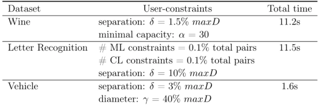 Table 4.5: Example of combinations of user-constraints is also defined by: