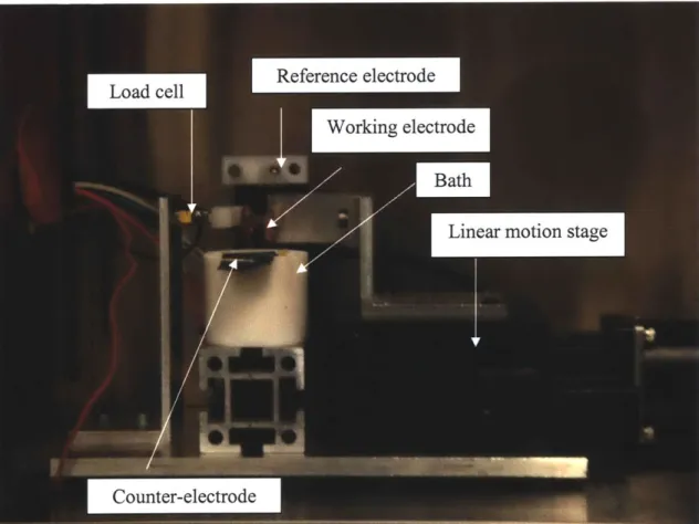 Figure  2.5:  Experimental  setup,  DMA  shown with bath  and  electrodes  in MicroClimate.