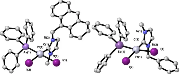 Figure  14:  Molecular  structure  of  selected  arsine  and  antimony  neutral  complexes  52b  (left)  and  51c  (right)