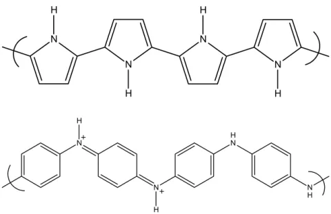 Figure 3:  (Top) Chain repeat unit of undoped polypyrrole.  (Bottom) Chain repeat unit of  the emeraldine salt form of polyaniline