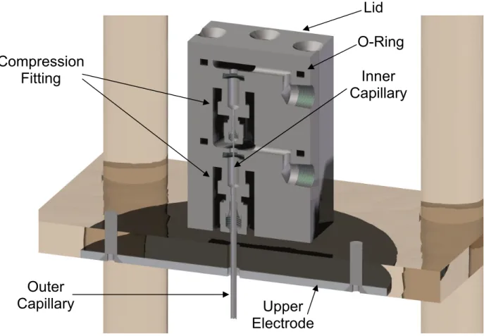 Figure 12:  Cutaway schematic view of the electrospinner nozzle assembly.  Polymer solutions enter the  nozzle assembly from the two ports on the right