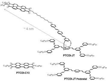 Figure 1. STM images at the liquid/HOPG interface at room temperature, a) 1:4 mixture of Janus tecton and pedestal molecule  (60 nm x 60 nm, It = 8.6 pA, Vt = -1320 mV), b) 1:1 mixture of Janus tecton and pedestal molecule (50 nm x 50 nm, It = 9.9 pA, Vt 