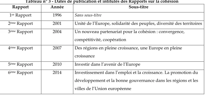 Tableau n° 3 - Dates de publication et intitulés des Rapports sur la cohésion