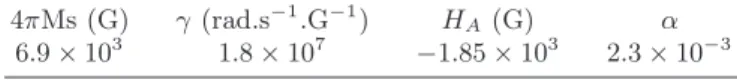 TABLE I: Physical parameters of the reference NiMnSb layer.