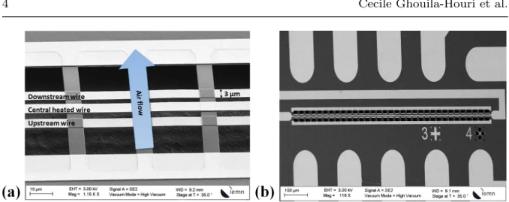 Fig. 1 (a) SEM image focused on the HTGC micro-sensor sensitive part along with legend and schematic (b) SEM image of the complete sensitive part of the HTGC micro-sensor