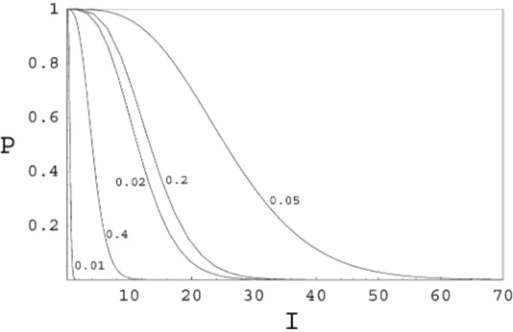 Fig. 7. Probability of an uncorrectable error P n versus the single bit-flip probability p