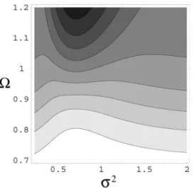 Fig. 9. Difference D := | I A B − I A E | on the plane (Ω, σ 2 ). The values in- in-crease from D = 0 (white area) to D = 1 (black area)