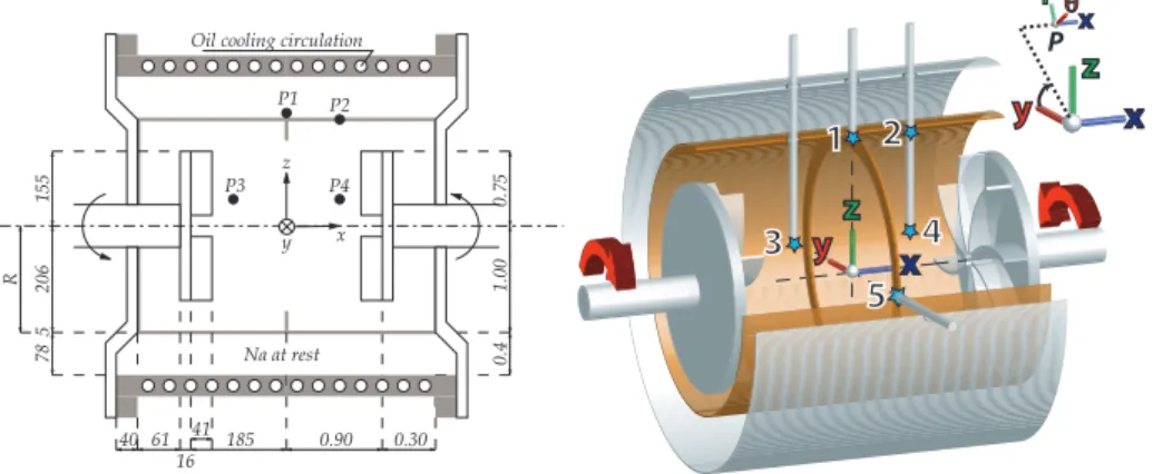 Figure 1. Experimental setup. Note the curved impellers, the inner cylinder which separates the flow volume from the blanket of surrounding sodium and the thin annulus in the mid plane