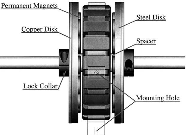 Figure  2-4:  Shaded  detail  view  showing  features  of  stator/rotors  in  the  permanent  magnet configuration