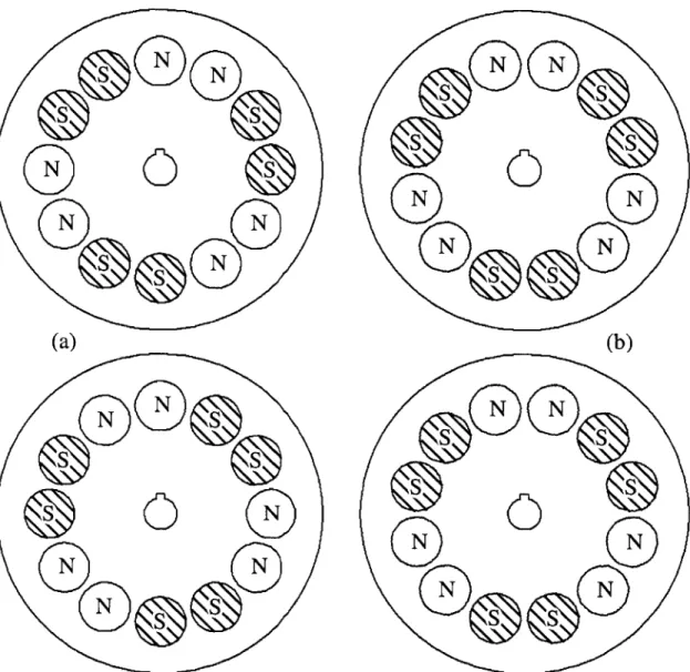 Figure  2-15:  Complementary  rotors:  (a)  asymmetric;  (b):  fully  symmetric