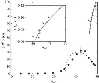 Figure 6. Amplitude of the magnetic field &amp; B 2 ' 1/2 as a function of R m2 for R m1 = 0