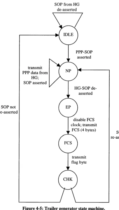 Figure 4-5:  Trailer generator state  machine.
