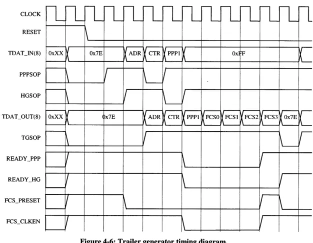Figure 4-6: Trailer generator timing diagram.