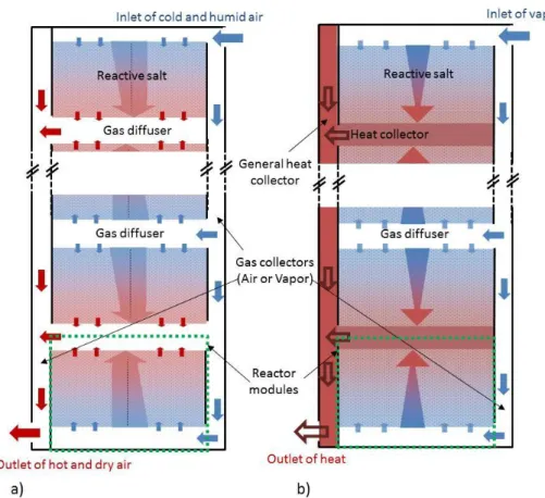 Figure 1: Schematic representation of a global thermochemical reactor: 