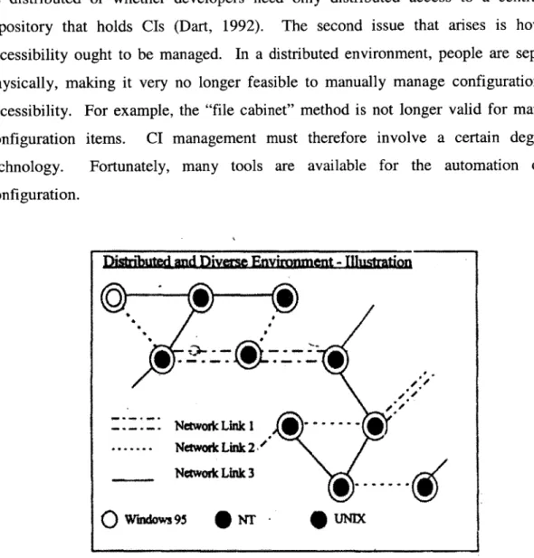 Figure 4-1  Illustration of a Distributed and Diverse  Environment (Gumaste  et al, 1996)