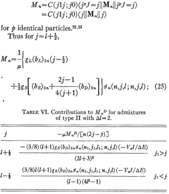 TABLE  VI.  Contributions  to MD for  admixtures of  type  II  with  Al= 2.