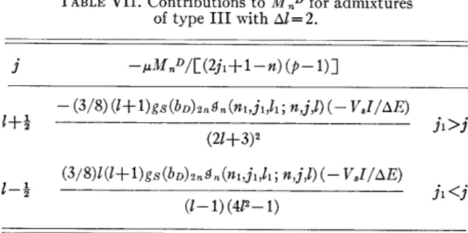 TABLE  VIII.  Values  in  Mev of  energy  differences  AE  required for calculations  of  e