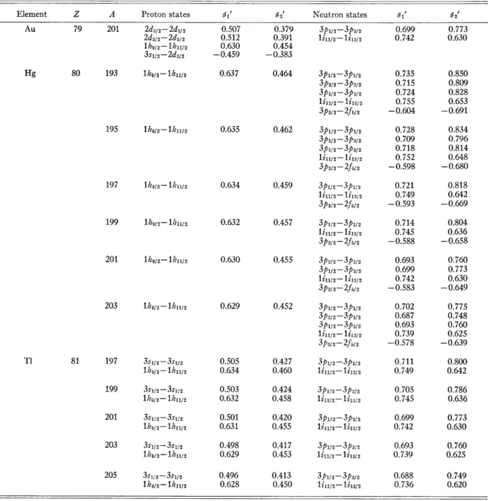 TABLE  IX.-Continued.