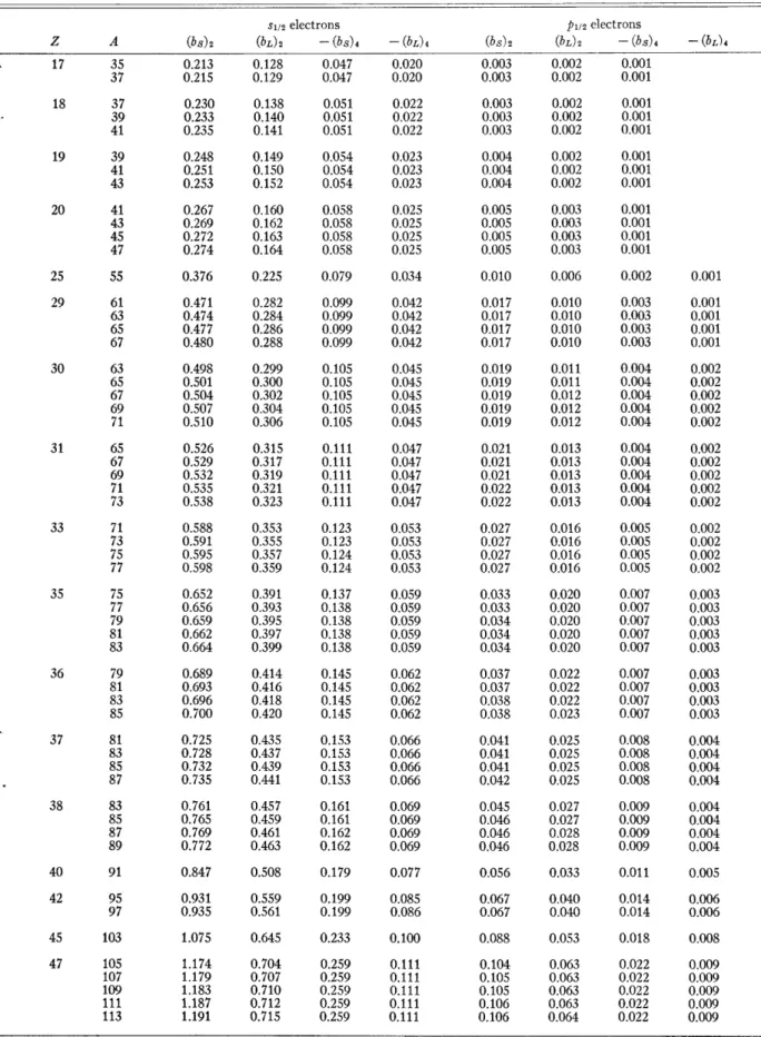 TABLE  I.  Electron  coefficients  b for  a  Hofstadter-type  charge  distribution.  Values  are  in  percentages.