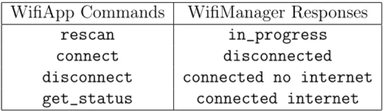 Table 4.1: List of possible message types in the communication protocol of the wireless configuration system.