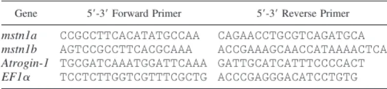 Table 1. Sequences of the primer pairs used for real-time quantitative RT-PCR