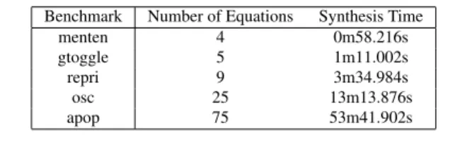 Table 5. Circuit Synthesis Times