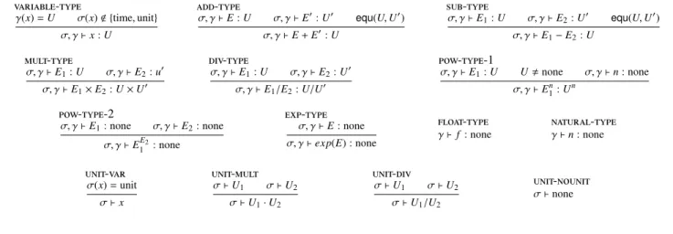 Figure 10. Type Checking Rules for DSSL Expressions E and Unit Expressions U.