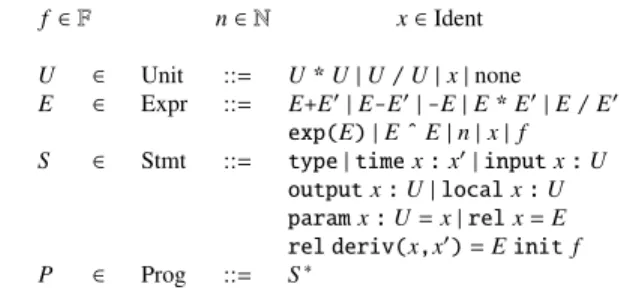 Figure 4. Hardware Specification Language