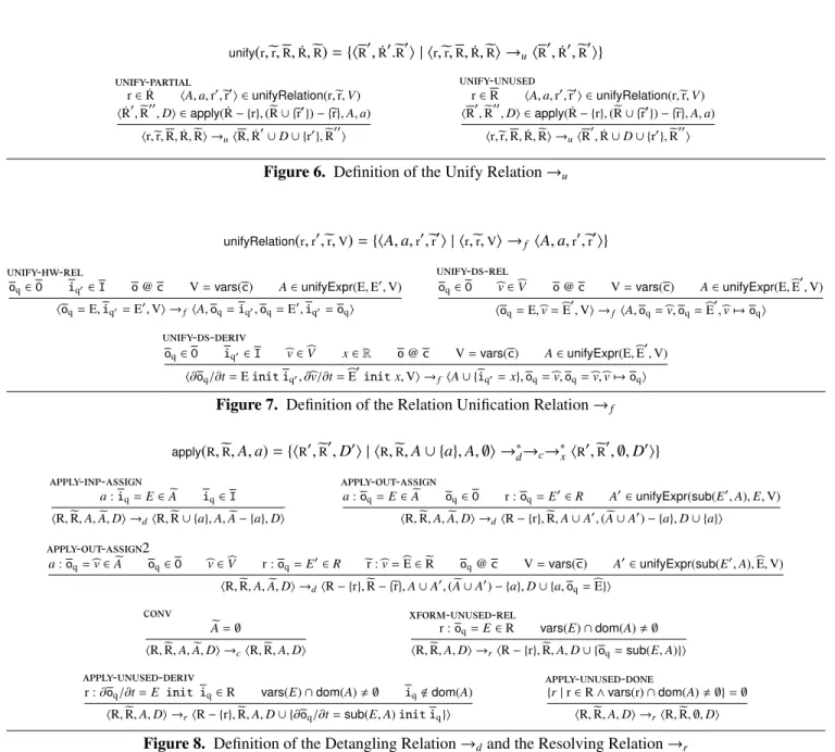 Figure 6. Definition of the Unify Relation → u