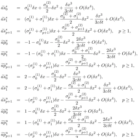 Figure 7: Evolution of E P with respect to δx for various δt.