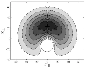 Fig. 3: (Color online) The scaling function for the linear re- re-sponse to force of a three-dimensional SAW near a sphere (top panel) with R from 12 to 192 lattice constants (see legend) and near a paraboloid (bottom panel) with C between 0.01 and 0.08 in