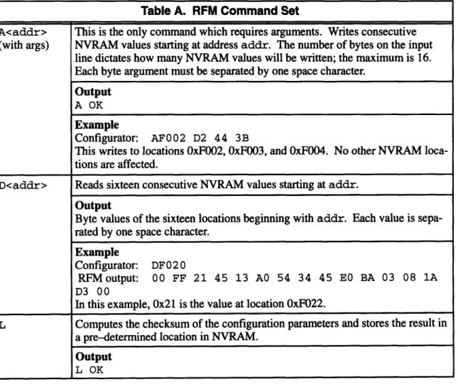 Table  A.  RFM  Command  Set