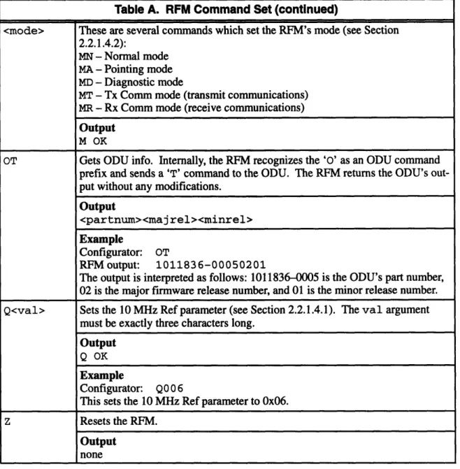 Table  A.  RFM  Command  Set  (continued)