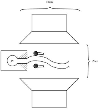 Figure 1: Experimental setup. Jet exit, speak- speak-ers and two microphones (acoustic velocity  estima-tion).