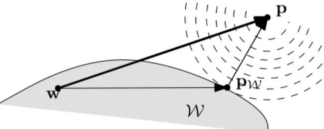 Figure 7: The projection p W of point p to a convex subset W ⊆ X and Bregman Pythagoras inequality.
