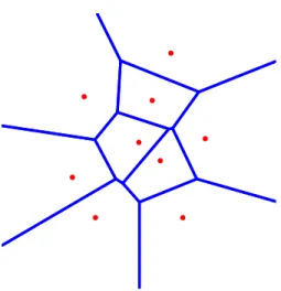 Figure 1: Ordinary Euclidean Voronoi diagram of a given set S of nine sites.