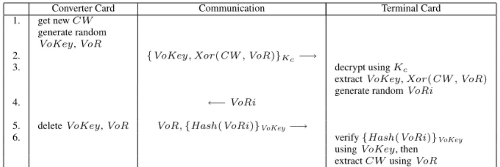 Figure 5.2: specification of the protocol