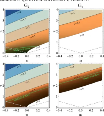 FIG. 7 (color online). The Fermi velocity of the primary Fermi surface of various components as a function of  k F > 1 2 