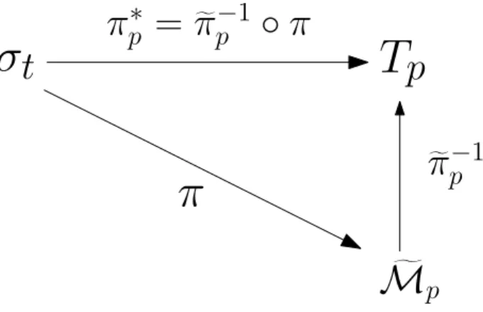 Figure 8: Refer to the proof of the Lemma 5.16.