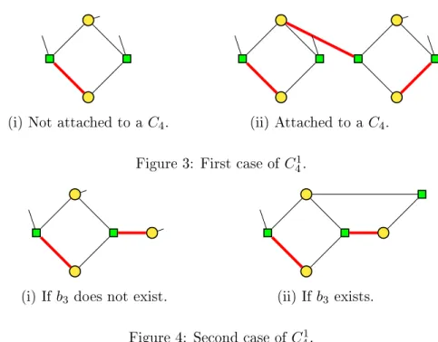 Figure 4: Second case of C 4 1 .