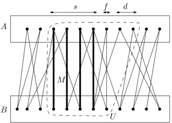 Figure 1: Example for ∆ = 3 of the parameters dened in the proof of Lemma 1. The set U is dashed, and the uniquely restricted matching M corresponds to the thicker edges.