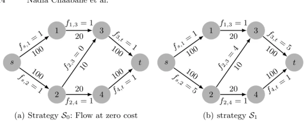 Fig. 5. Flow variation in the network of Fig.4