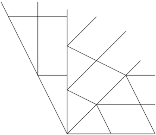 Figure 8: Tilings of consecutive cones