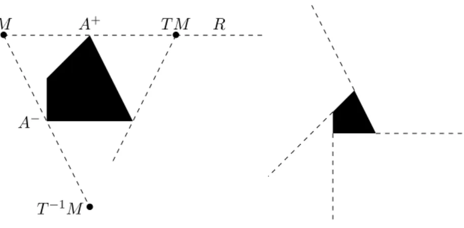 Figure 1: The outer billiard map