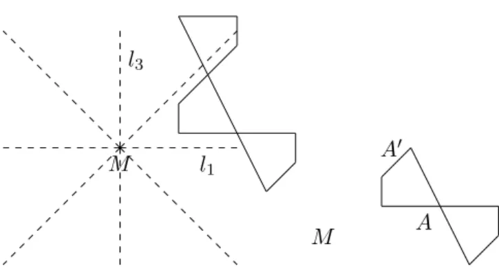 Figure 3: Necklace dynamics