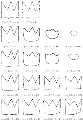 Fig. 4. Behavior of the regularization of a polygonal curve G (first row, first column), by using the discrete diffusion process (until convergence)