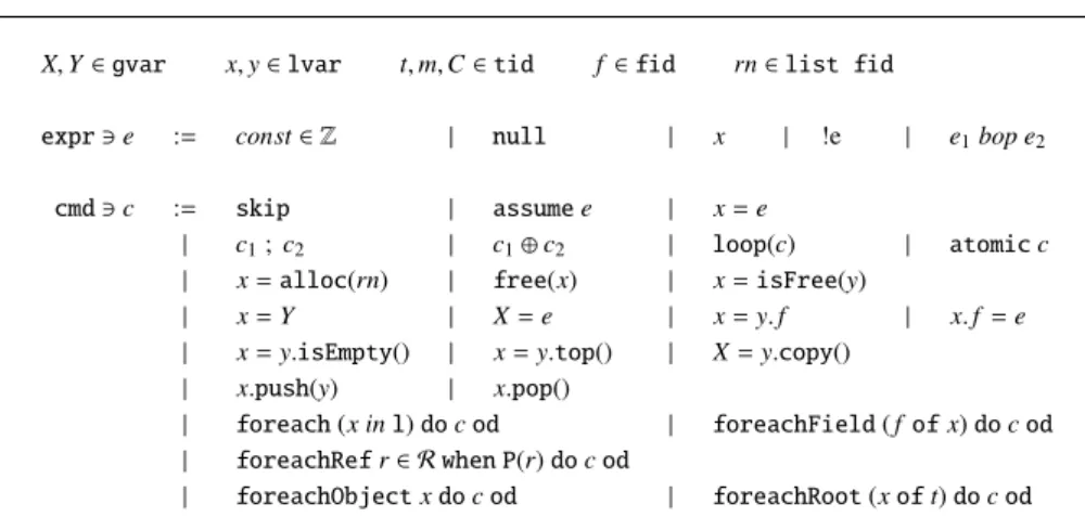 Figure 1: Simplified Syntax of RtIR.
