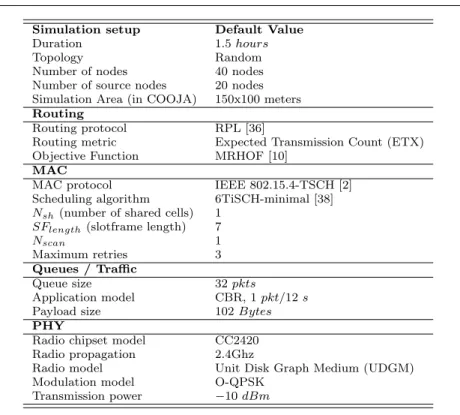 Fig. 5: Reliability achieved by the different forwarding strategies.